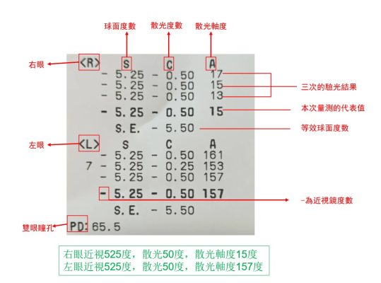 配眼鏡如何看懂驗光單
