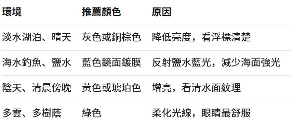 戶外鏡片顏色