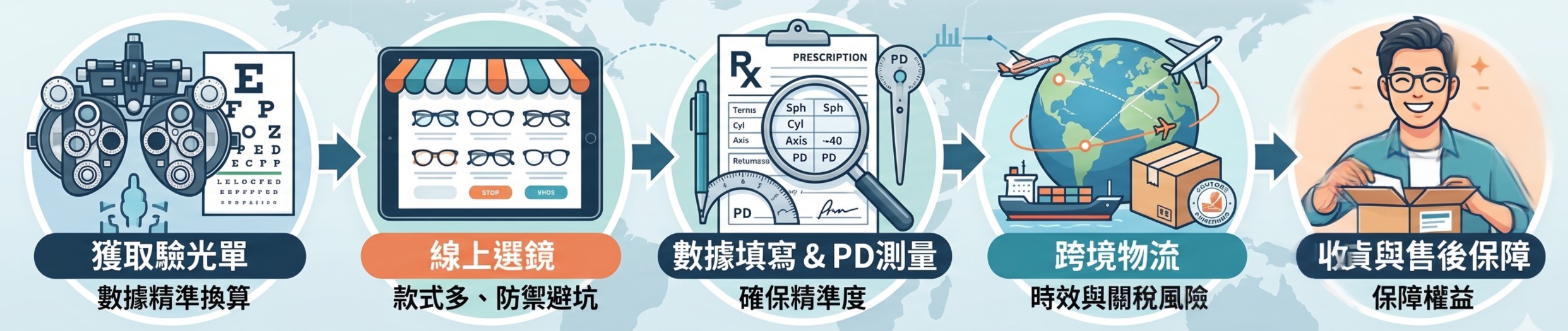 海外華人如何在中國網購眼鏡教學